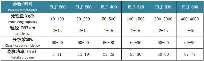 FLJ系列立式分級機(jī) (2).png