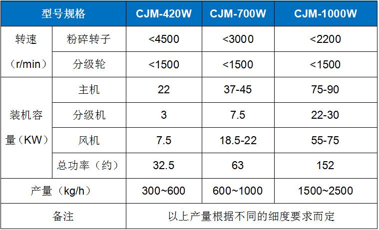 CJM-W 白炭黑專用粉碎機(jī)機(jī).jpg