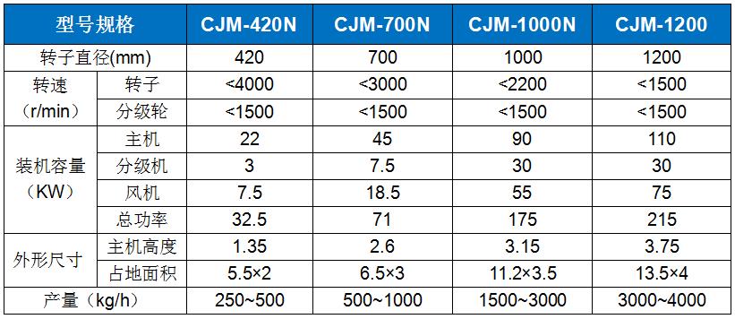 CJM-N納米鈣解聚打散專用機(jī).jpg