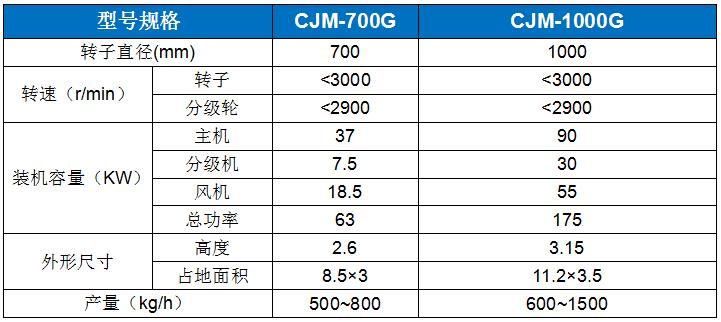 CJM-G針狀硅灰石專用粉碎機.jpg