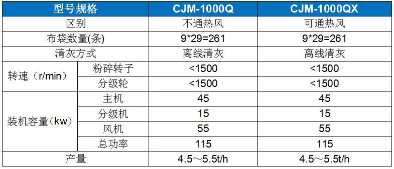 CJM-Q型輕鈣解聚專用機.jpg