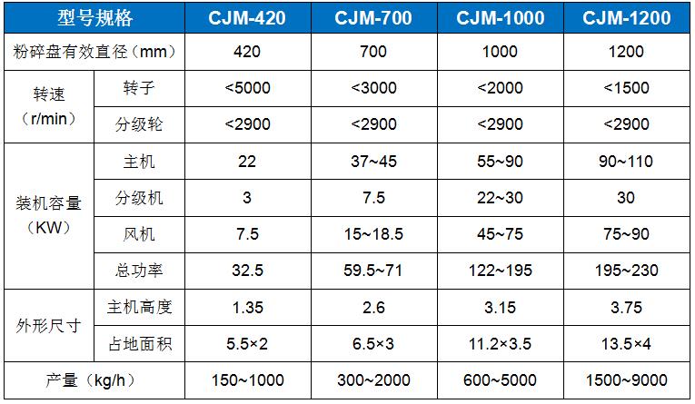 CJM-A型沖擊式粉碎機(jī).jpg