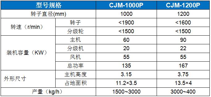 CJM-P膨潤(rùn)土（凹凸棒土）專(zhuān)用粉碎機(jī) (2).jpg