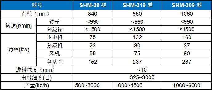 SHM-309高速環(huán)輥磨 (2).jpg